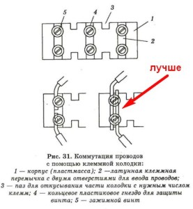 Домашня електропроводка - алюміній або мідь?