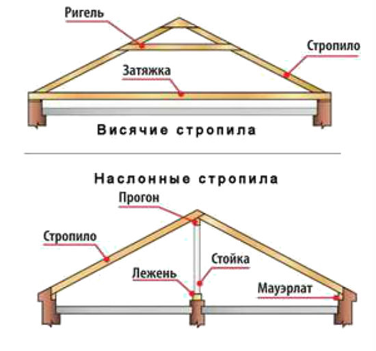 Фото і відео поради, як встановити теплицю з полікарбонату своїми руками