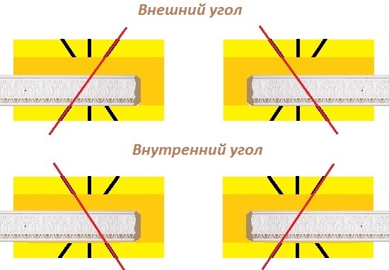 Інструменти та матеріали, необхідні для роботи