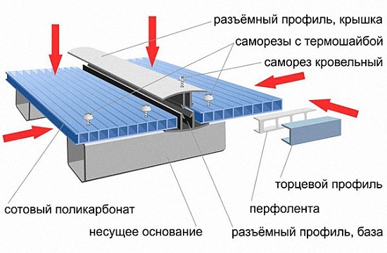 Як зробити дах над ганком своїми руками