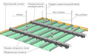 Підвісна стеля своїми руками від А до Я