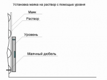 Поради, як вибрати і встановити маяки під штукатурку стін, відео приклади