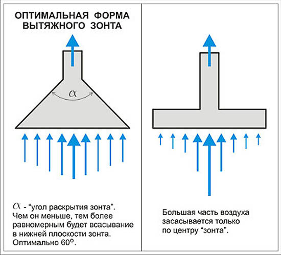 Садова альтанка з мангалом своїми руками