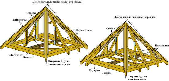 Садова альтанка з мангалом своїми руками