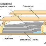 Поради, як правильно утеплити мансарду своїми руками