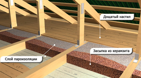 Утеплення перекриттів приватного будинку