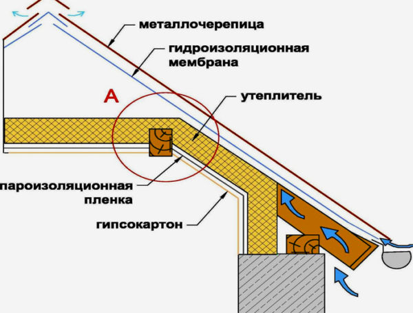 Утеплення перекриттів приватного будинку