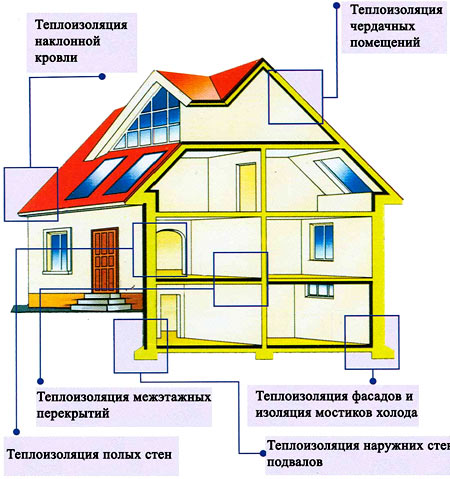 Проект будинку з черепашника