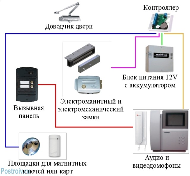 Як вибрати і встановити домофон самостійно