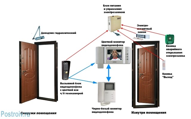 Як вибрати і встановити домофон самостійно