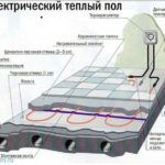 Монтаж електричних теплих підлог: інфрачервоних плівкових і кабельних – Тримайте ноги в теплі!