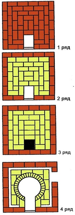 Піч для казана своїми руками. Цегляна, з дисків і з труби