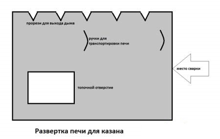 Піч для казана своїми руками. Цегляна, з дисків і з труби