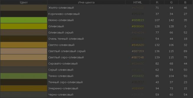 Зелені штори: вибираємо вдалий тон для кожного інтер'єру