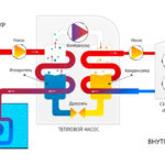 Тепловий насос вода-вода – принципи роботи, особливості використання