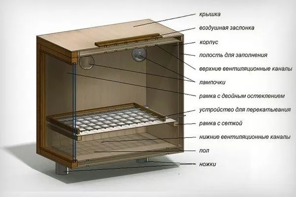 Інкубатор своїми руками