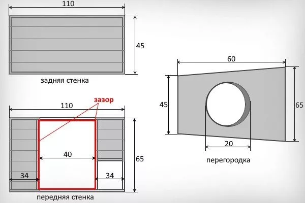 Розміри стінок клітки