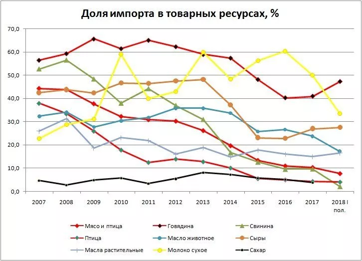 Підмор для суглобів