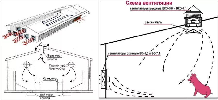 Схема вентиляції